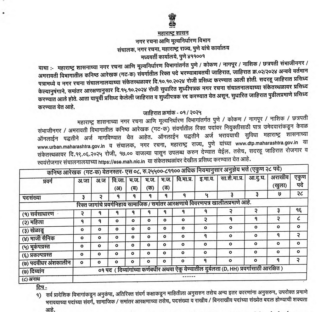 Maharashtra Nagar Rachna Vibhag Bharti 2025
