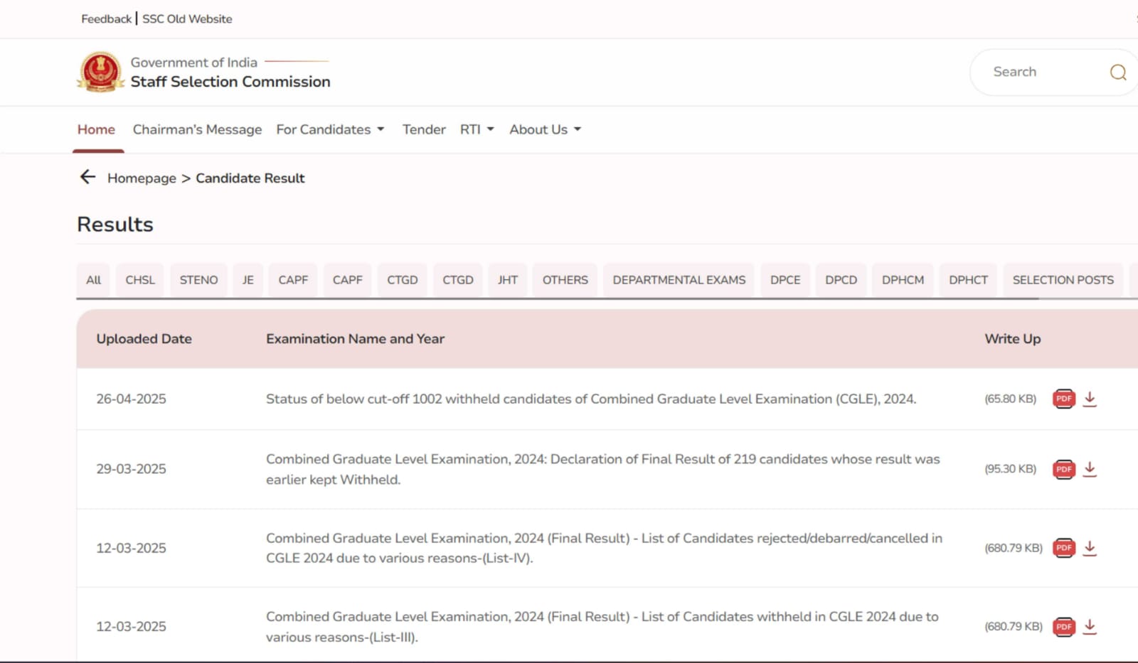SSC CGL Tier 1 Result 2025